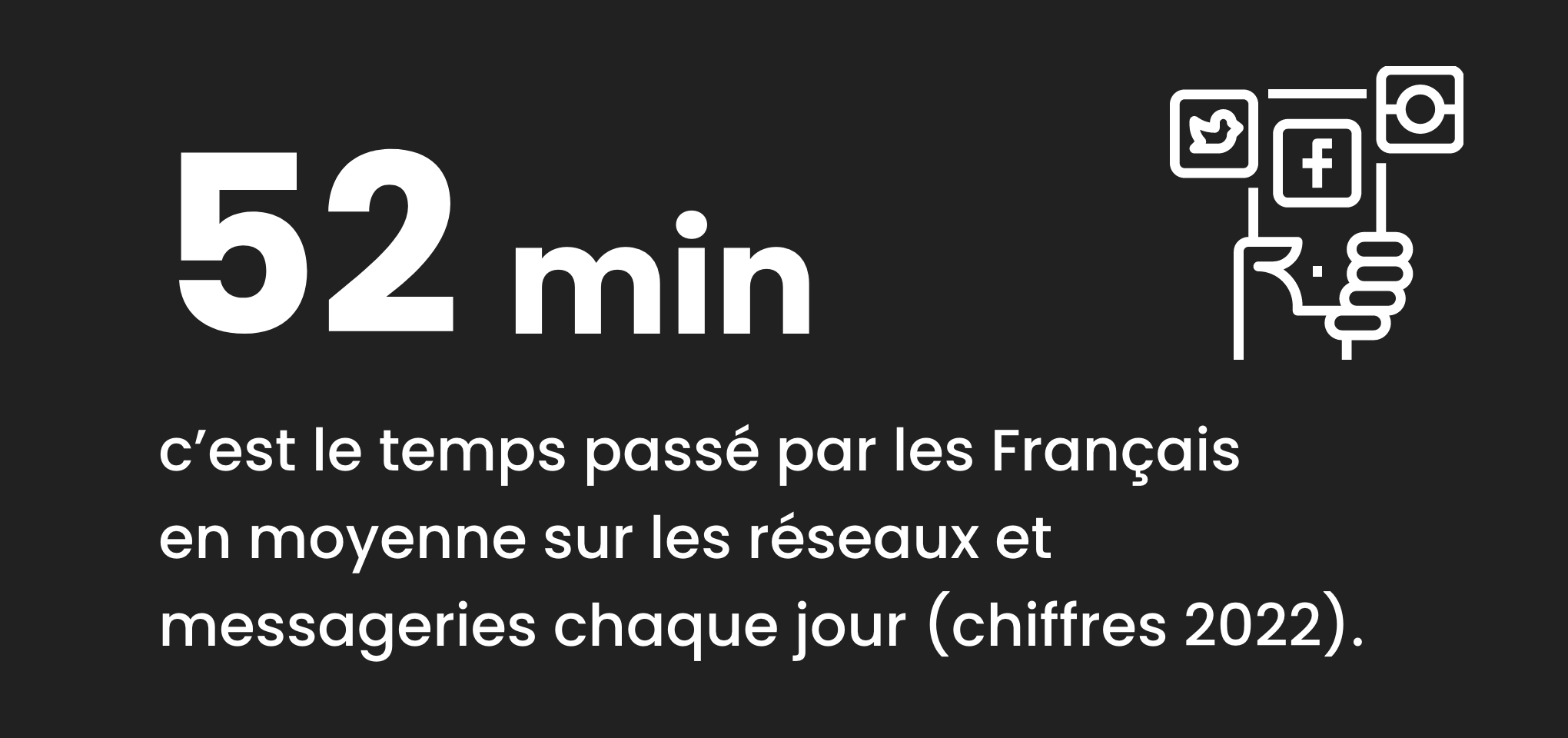 Statistiques sur le temps passé sur les réseaux sociaux.