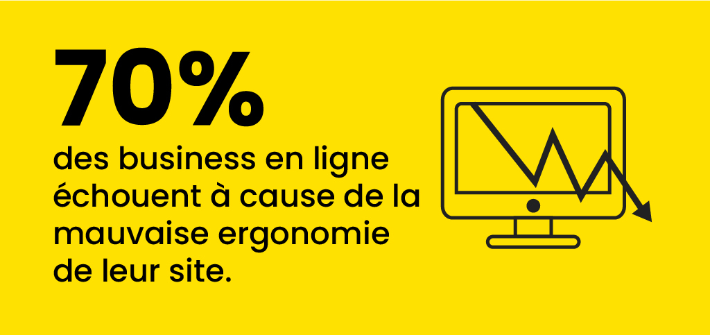 chiffres sur le nombre de business en ligne qui échouent dû à la mauvaise ergonomie du site web