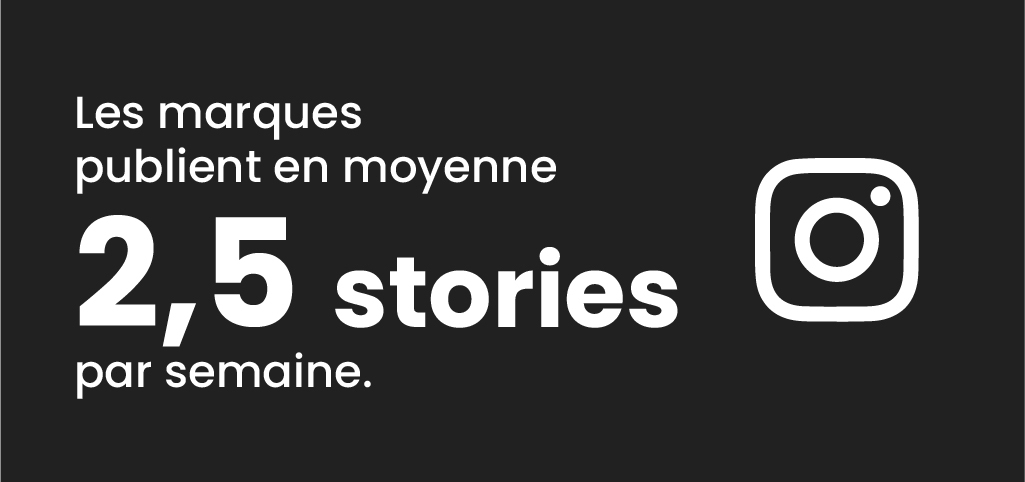 chiffres sur le nombre de stories Instagram postées par les marques
