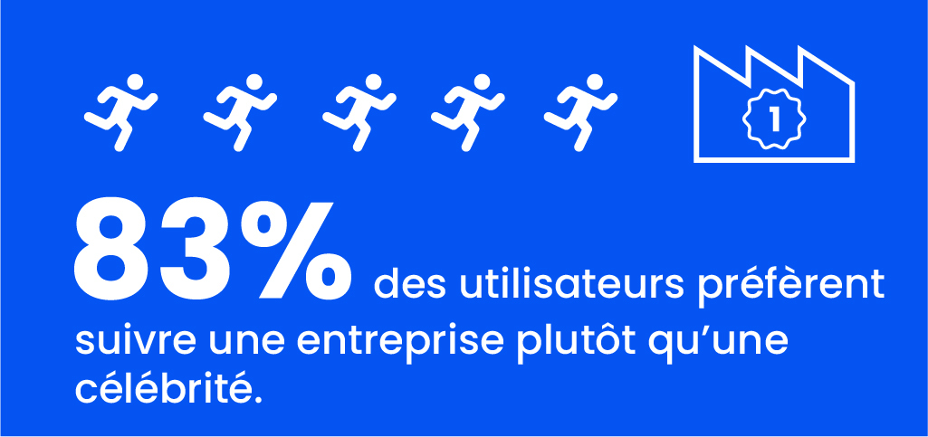 chiffres sur l'intérêt professionnels des utilisateurs sur Pinterest